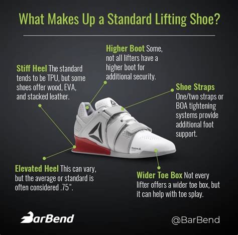 Understanding the Essence of Lifting Shoes