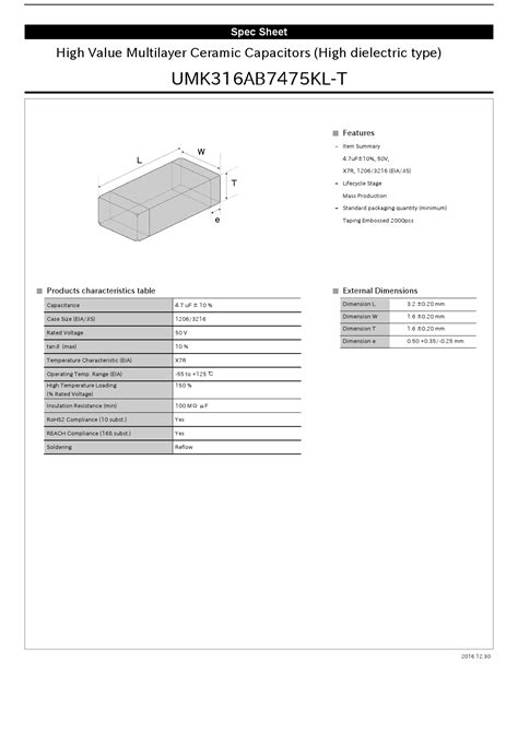 Understanding the Essence of the UMK316AB7475KL-T