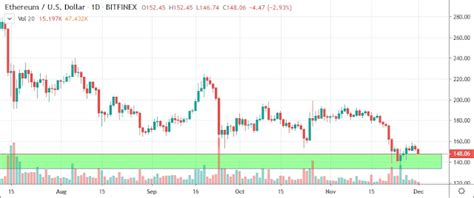 Understanding the Ethereum Price AUD