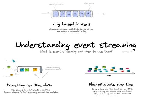 Understanding the Event