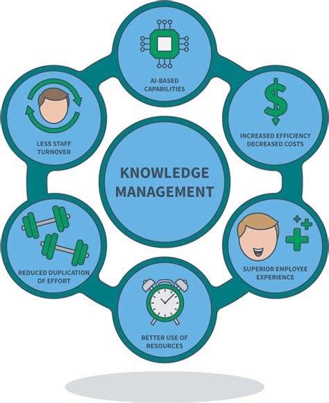 Understanding the Evolution of Knowledge Management