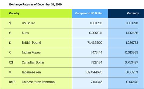 Understanding the Exchange Rate: