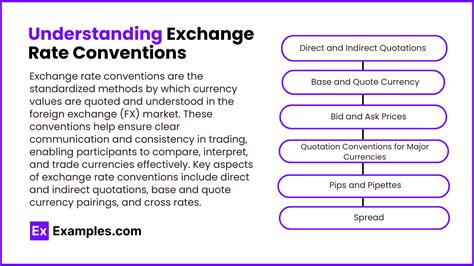 Understanding the Exchange Rate: Past, Present, and Future