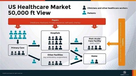 Understanding the Expanding Healthcare Market