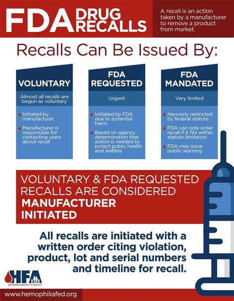 Understanding the FDA Recalls