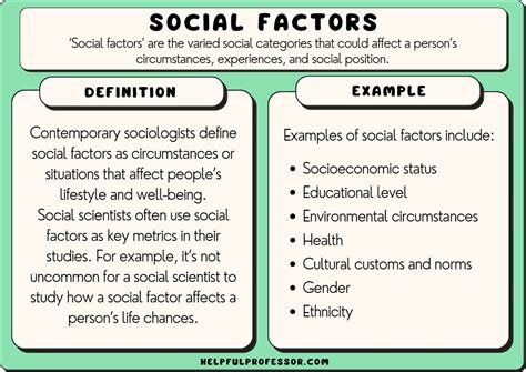 Understanding the Factors that Affect Membership Costs