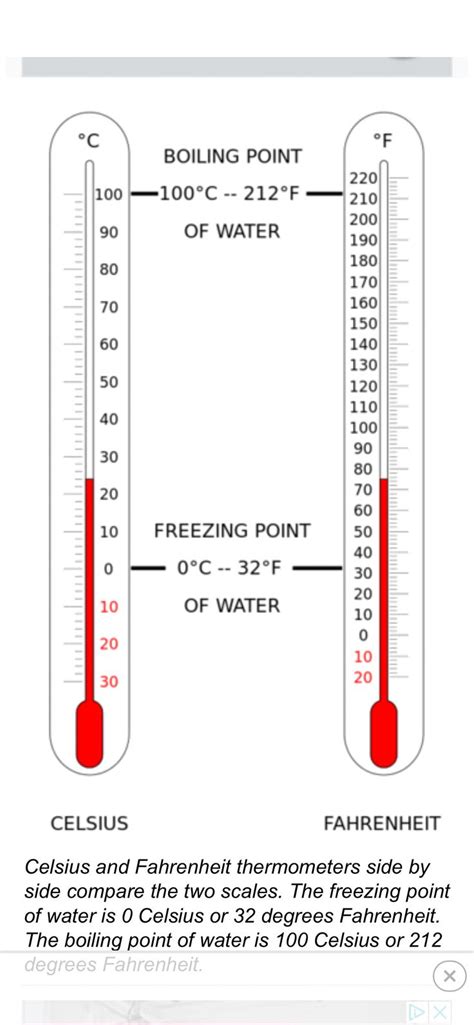 Understanding the Fahrenheit and Celsius Scales