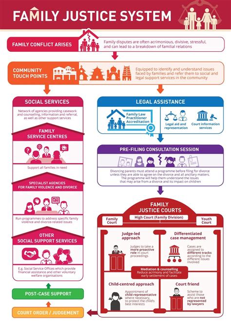 Understanding the Family Justice Rules: A Comprehensive Guide