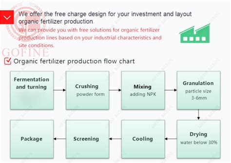 Understanding the Fertilizer Pelletization Process