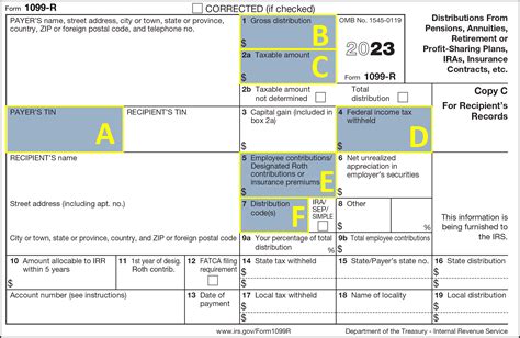 Understanding the Fidelity 1099-R