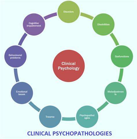 Understanding the Field of Clinical Psychology