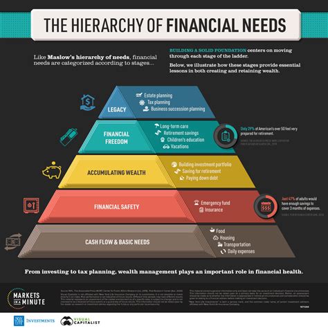 Understanding the Financial Needs of Widows