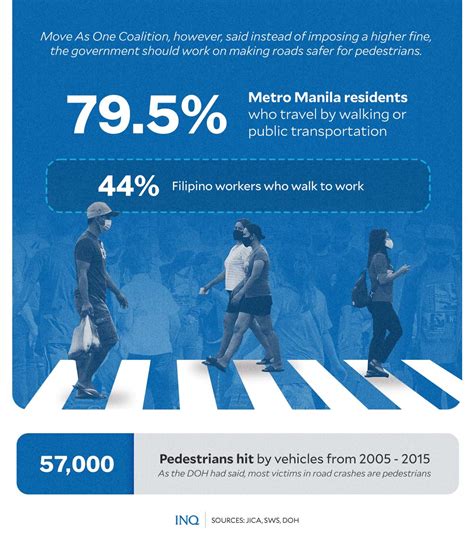 Understanding the Fines for Jaywalking