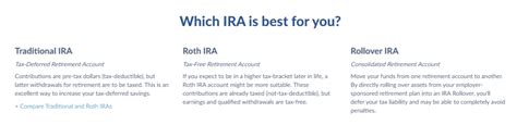 Understanding the Firstrade IRA Account