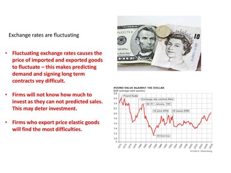 Understanding the Fluctuating Exchange Rates