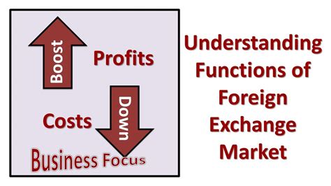 Understanding the Foreign Exchange Market