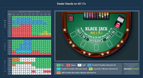 Understanding the Foundations of Blackjack