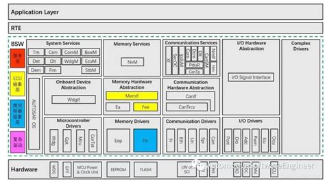 Understanding the Functionalities and Applications of the 10M25DAF256A7G Memory Module