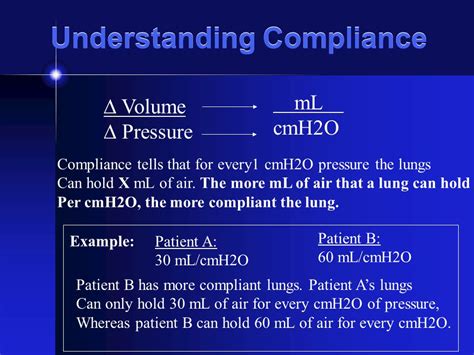 Understanding the Fundamentals of CMH2O Pressure: A Comprehensive Guide