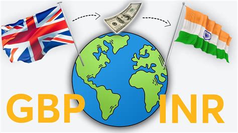 Understanding the GBP Pound to Rupee Exchange Rate