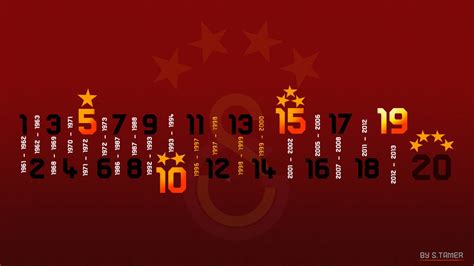 Understanding the Game: Galatasaray's History and Style