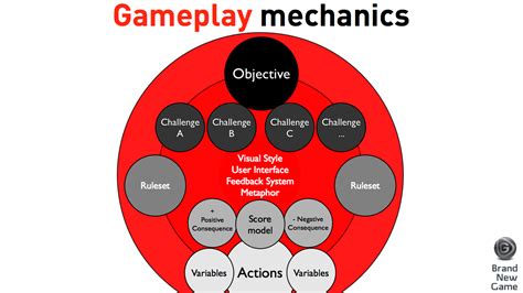 Understanding the Gameplay Mechanics