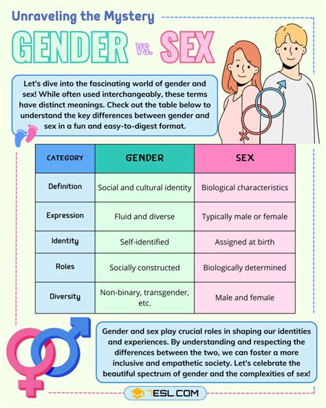 Understanding the Gender-Based Discrepancy