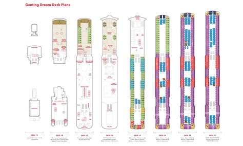 Understanding the Genting Dream Deck Plan