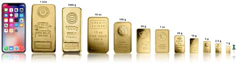 Understanding the Gold 1 oz Rate