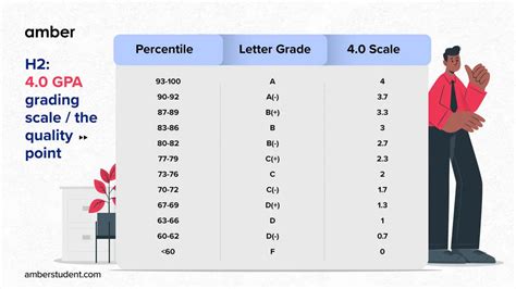 Understanding the Grading System