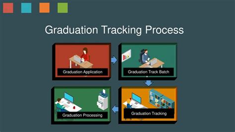 Understanding the Graduation Application Process