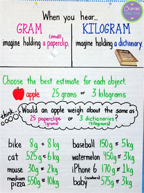 Understanding the Gram and Kilogram