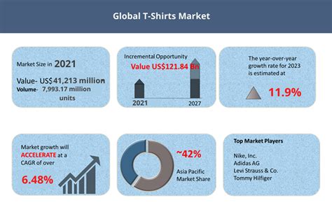 Understanding the Growing Demand for XXL T-Shirts: A Market Analysis