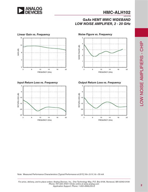 Understanding the HMC-ALH102: A Technical Overview