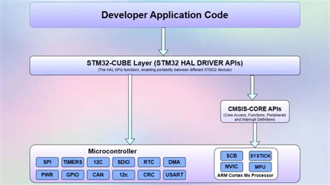 Understanding the Hal Block Method