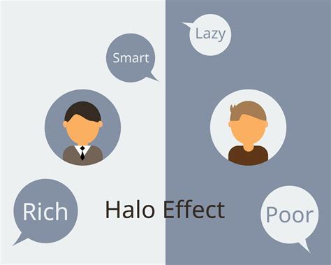 Understanding the Halo Effect