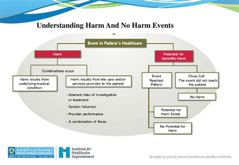 Understanding the Harm