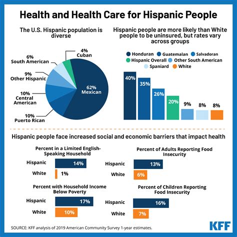 Understanding the Health Disparities that Affect Latinas