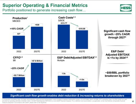 Understanding the Hess Corp Stock Performance