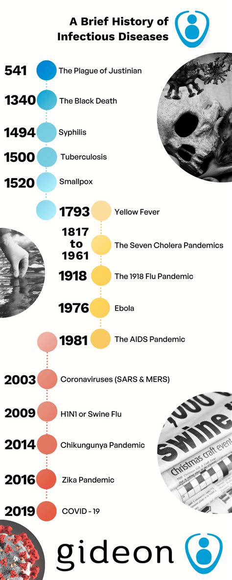 Understanding the Historical Impact of Infectious Diseases: