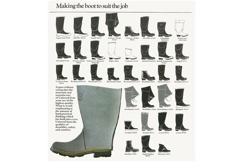 Understanding the History and Legacy of Hunter Boots