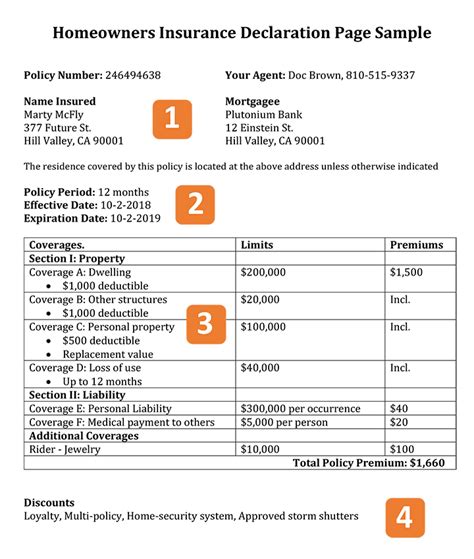 Understanding the Homeowners Insurance Declaration Page: A Comprehensive Guide