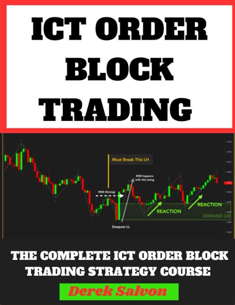 Understanding the ICT Trading Strategy