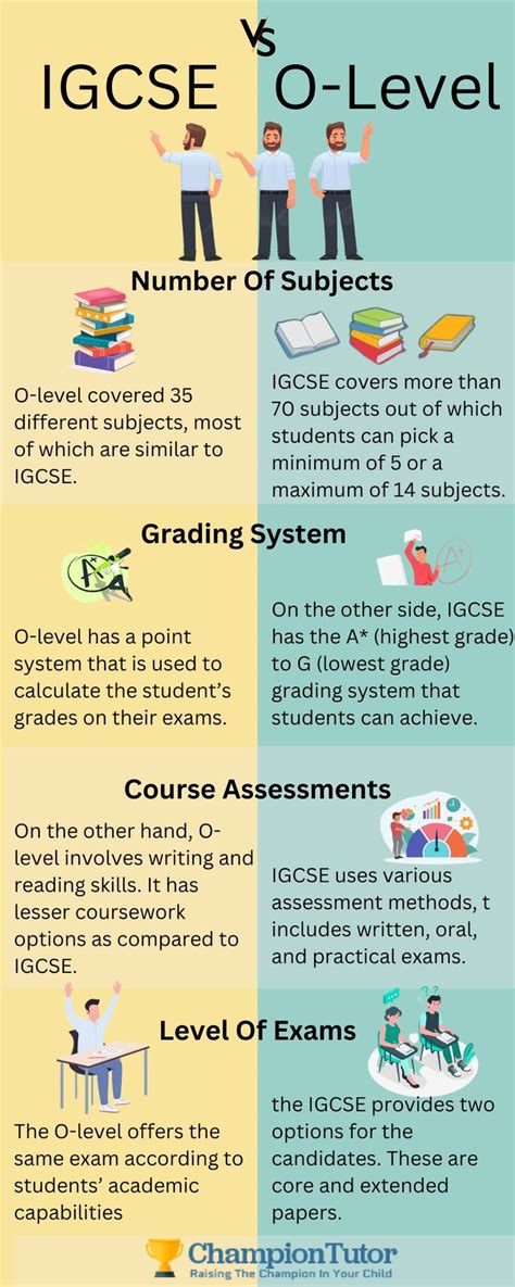 Understanding the IGCSE and O Level