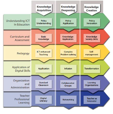 Understanding the IMHOTFORTEACHER Framework