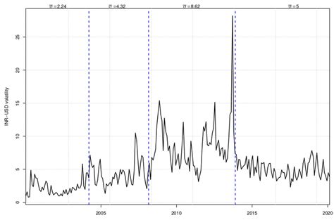 Understanding the INR to USD Exchange Rate