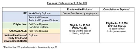 Understanding the ITE Progression Award