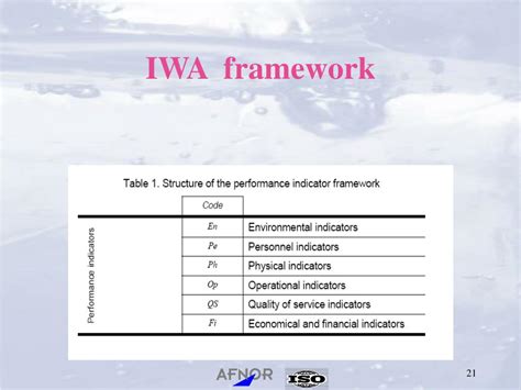 Understanding the IWA Framework
