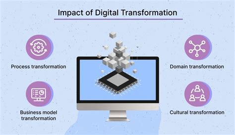 Understanding the Impact of Digital Transformation