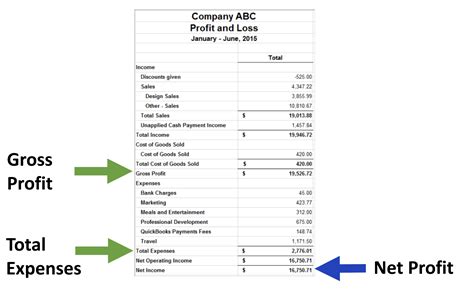 Understanding the Impact of Profit and Loss Statements